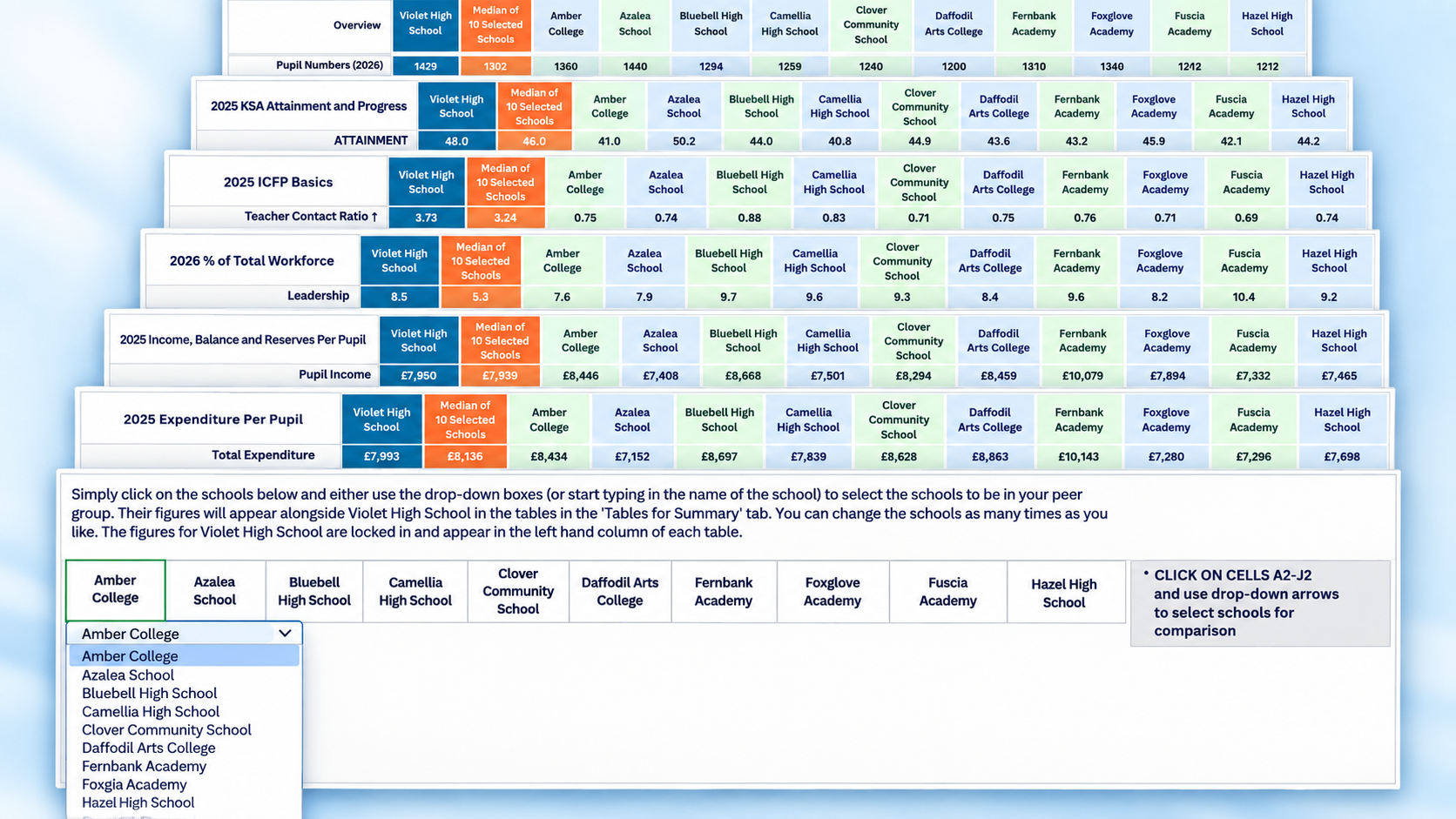 Violet High School Interactive Spreadsheet showing the school selector and layered benchmark tables